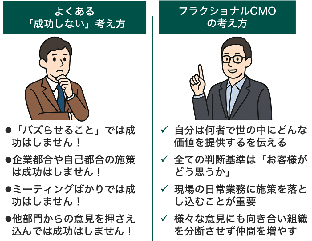 フラクショナルCMOの考え方
