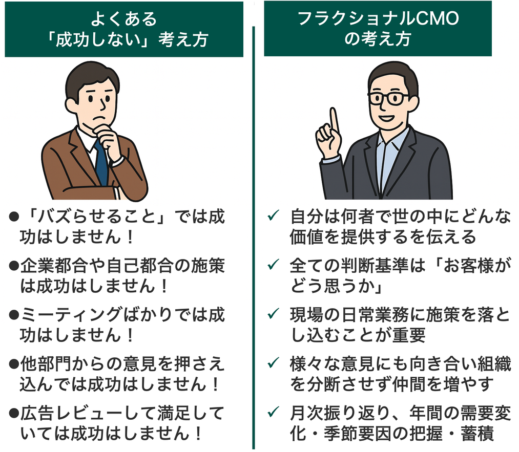 フラクショナルCMOの考え方