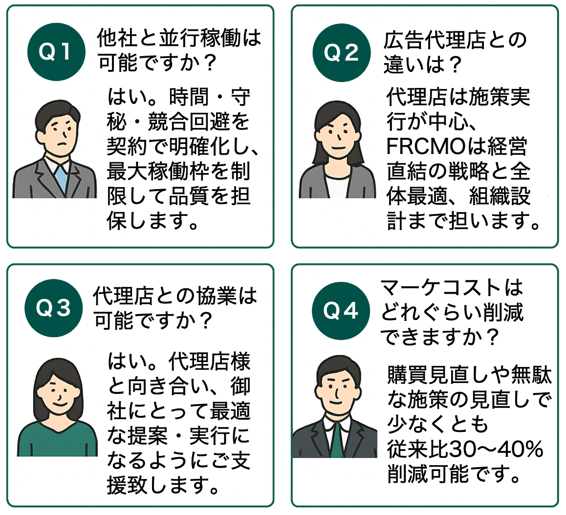 よくある質問QA