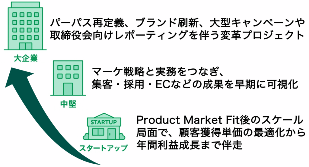 さまざまな企業に対応