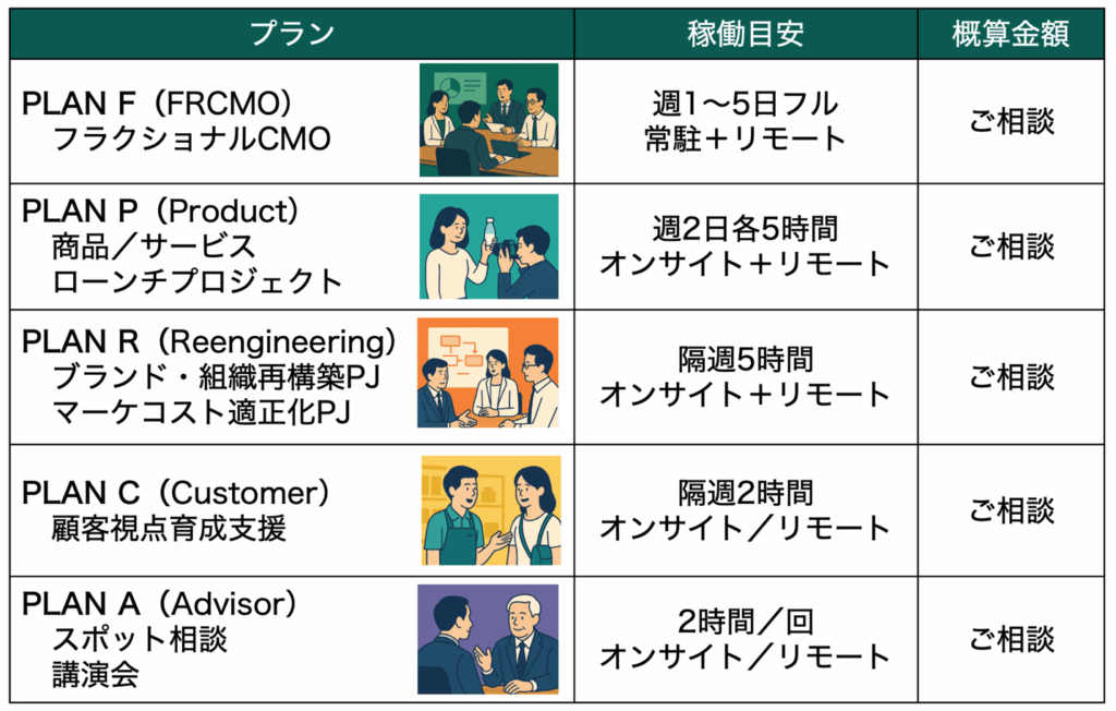 フラクショナルCMO サービスプラン