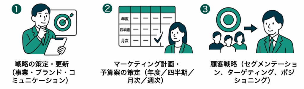 マーケティングプロセス