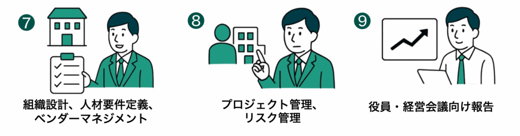 マーケティングプロセス