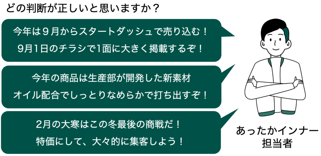 徹底した顧客視点のマーケティング設計（判断基準）