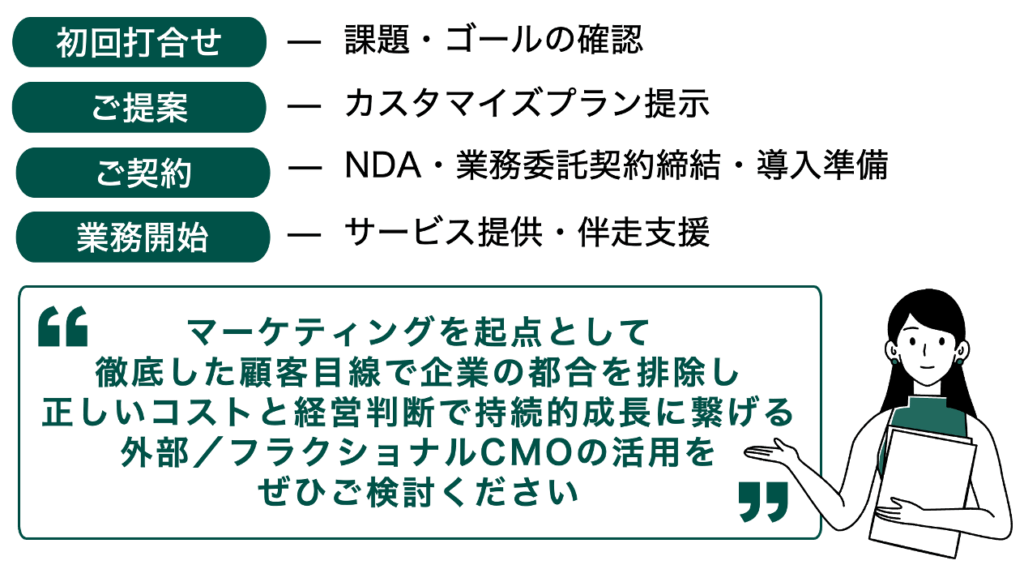 導入までのステップ