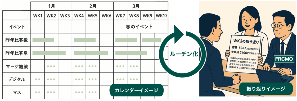 徹底した顧客視点