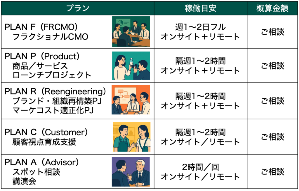 フラクショナルCMO サービスプラン