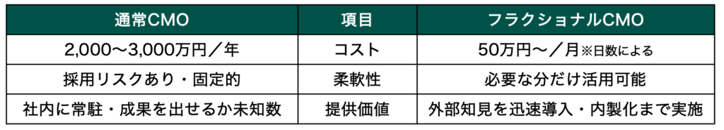 コスト効率と圧倒的なスピード